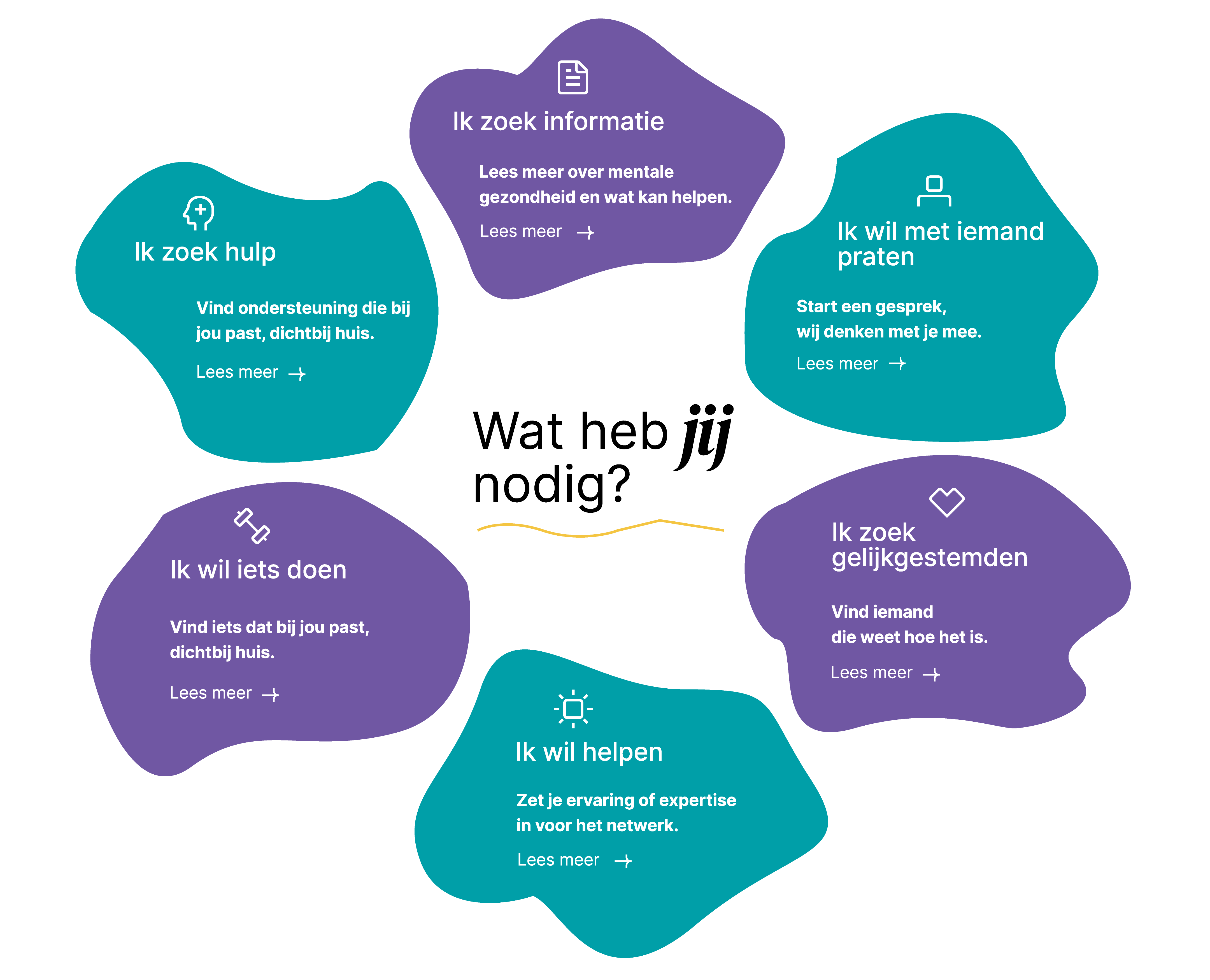 Dit is een imagemap test.